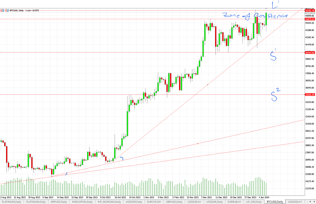 LetsTrade.com (@LetsTradeMarket) / Posts / X