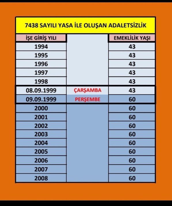 Kademeli Emeklilik tüm mağduriyetlerin çözümüdür 

<a href="/Akparti/">AK Parti</a> 
<a href="/MHP_Bilgi/">MHP</a>