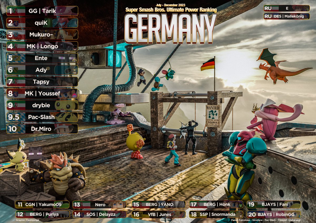 We are excited to present the German Super Smash Bros. Ultimate Power Ranking for the latter half of 2023! 

Timeframe: July 1st 2023 - December 31st 2023 

Congratulations to all players! Graphic: <a href="/fjednjunge/">o7 | Fjedn</a>