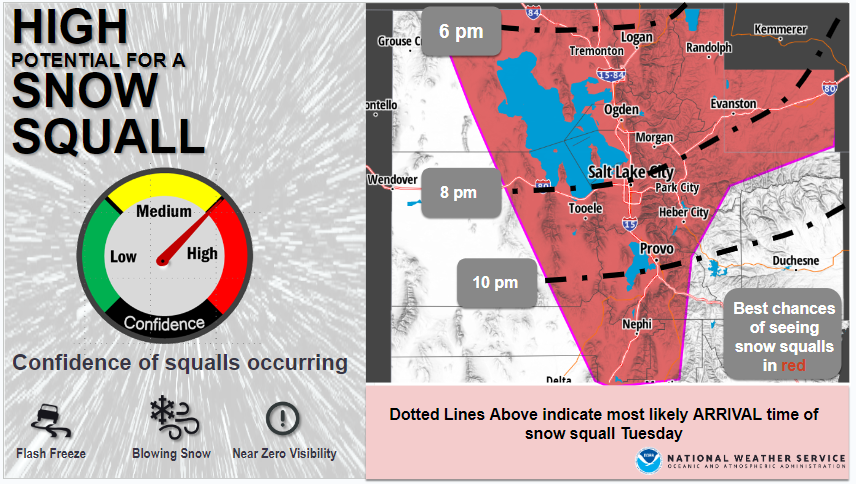 NWSSaltLakeCity's tweet photo. ❄️🚨Don't be caught off guard...Snow Squalls are in the forecast Tuesday evening AND for your Wednesday evening commute. 
Evening commuters will be most impacted in the Cache Valley and between Layton to Ogden. #UTWx https://t.co/iq69BKpUAT