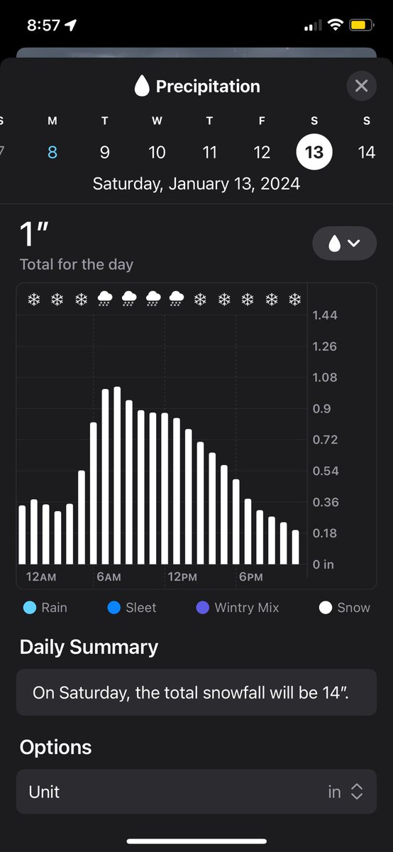 justin5davis's tweet photo. Is the weather app drunk or do I need to stock up for the month #❄️ it’s calling for 14” of snow in Portland on Saturday https://t.co/6oN8pJBrUv