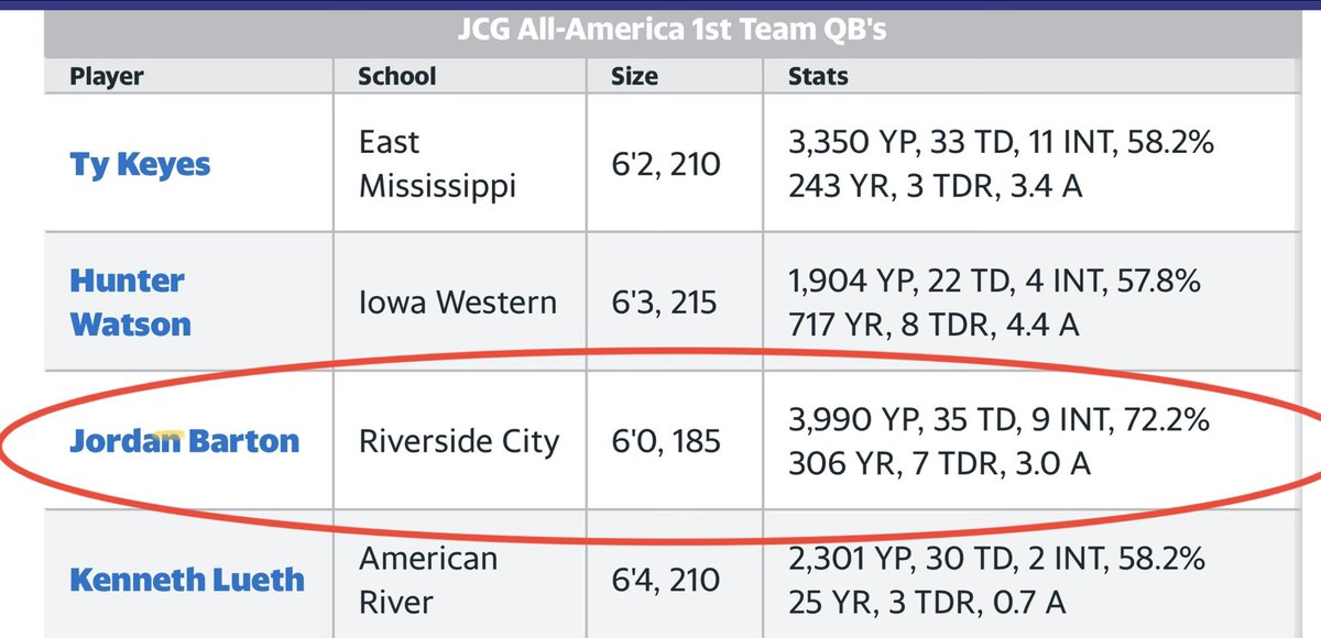 Jordan Barton tweet media