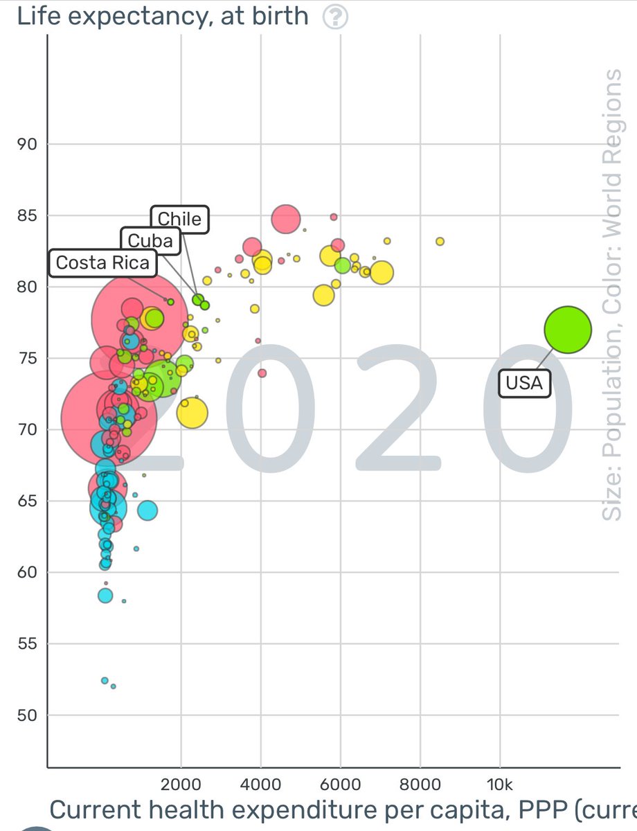 Gapminder tweet media