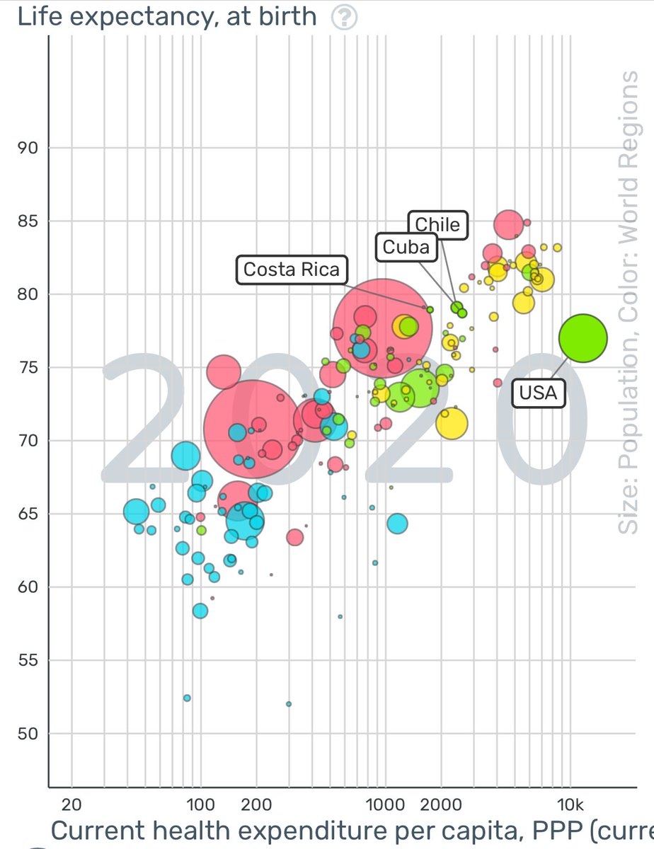 Gapminder tweet media