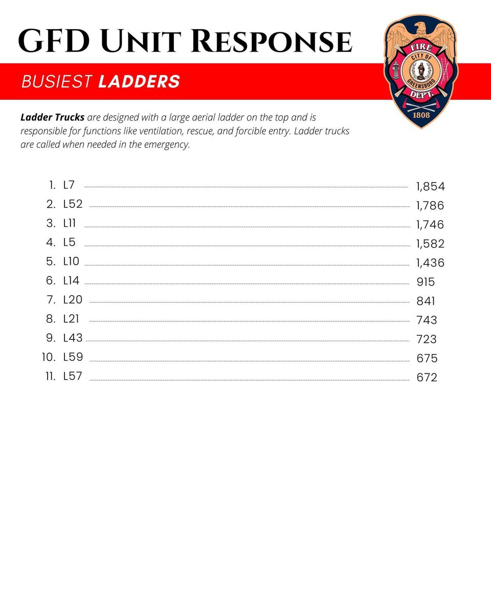 Greensboro Fire Dept tweet media