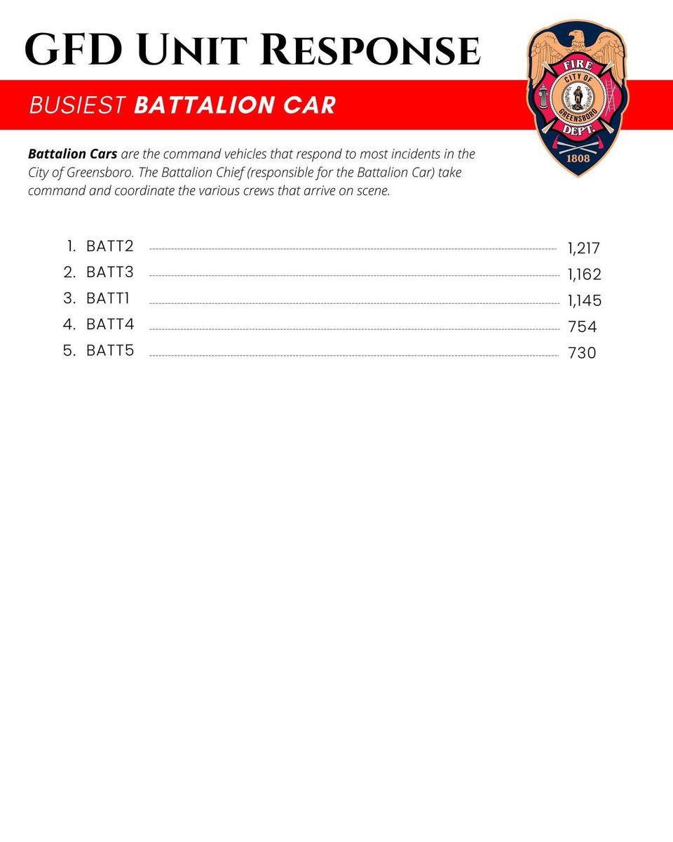 Greensboro Fire Dept tweet media