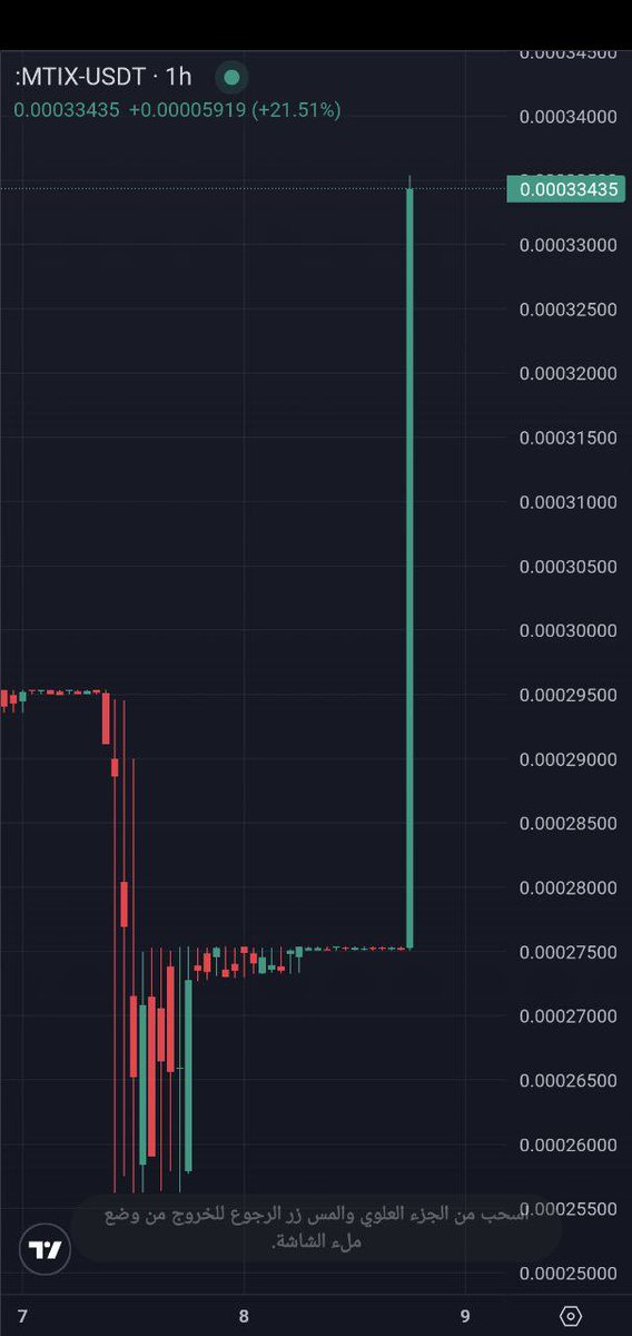 MatrixExchange5's tweet photo. ๐โจ Hey there! Trust us when we say #MUSD & #MTIX are the new #BNB! ๐ This is just the start of something BIG! ๐ Hold on tight, because the journey's about to get even more exciting! ๐๐ซ #MUSD #MTIX #MatrixGlobalExchange #MatrixCex #MatrixGroups. https://t.co/FhXzQCkSAp