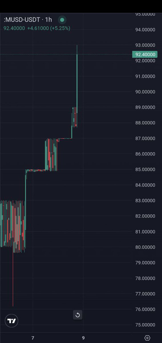 MatrixExchange5's tweet photo. ๐โจ Hey there! Trust us when we say #MUSD & #MTIX are the new #BNB! ๐ This is just the start of something BIG! ๐ Hold on tight, because the journey's about to get even more exciting! ๐๐ซ #MUSD #MTIX #MatrixGlobalExchange #MatrixCex #MatrixGroups. https://t.co/FhXzQCkSAp