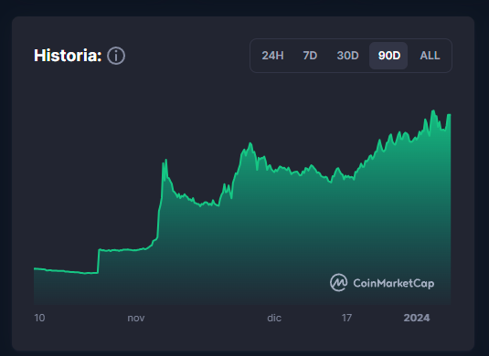 LearnDAO tweet media