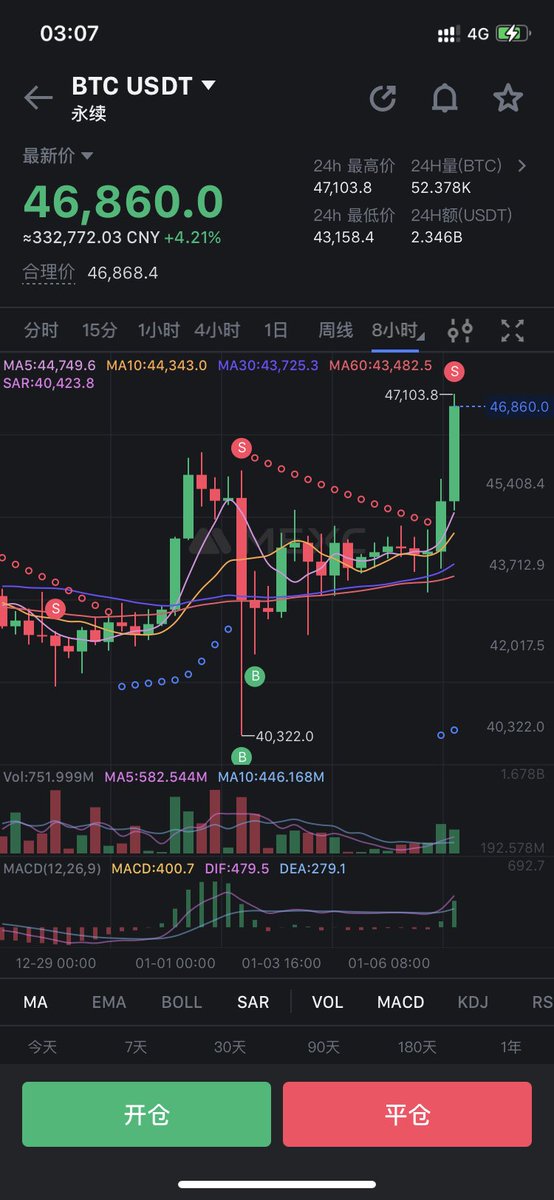 这个图片值得晒一下吗。#BTC