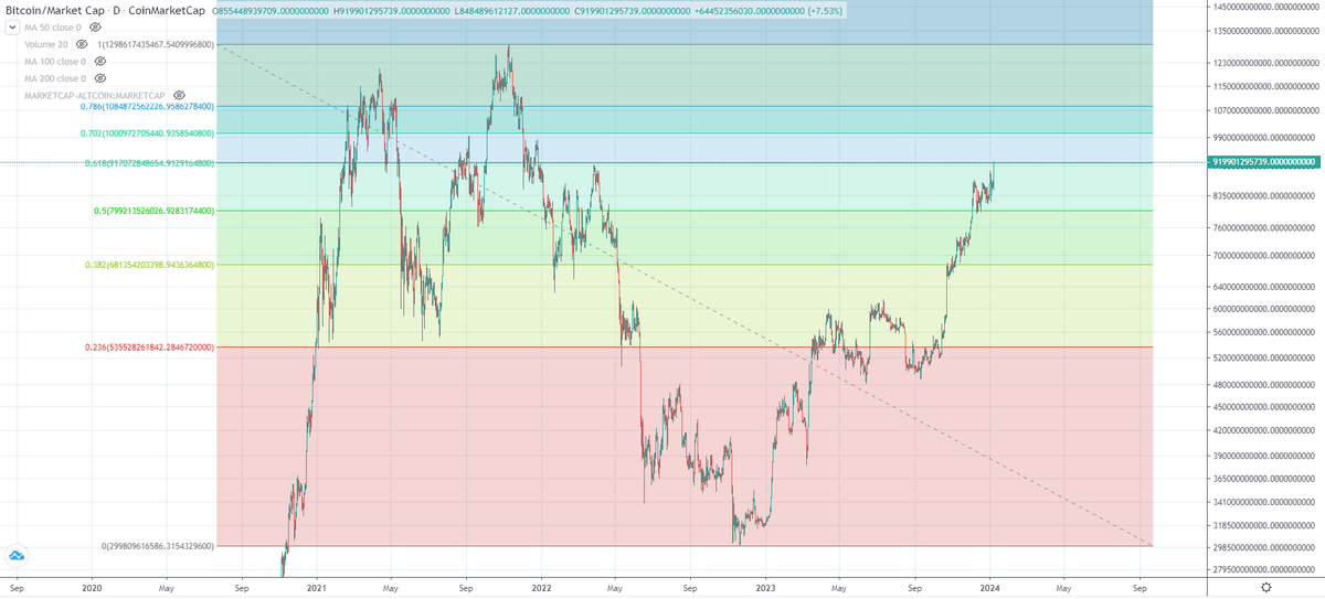 Blockchain Backer tweet media