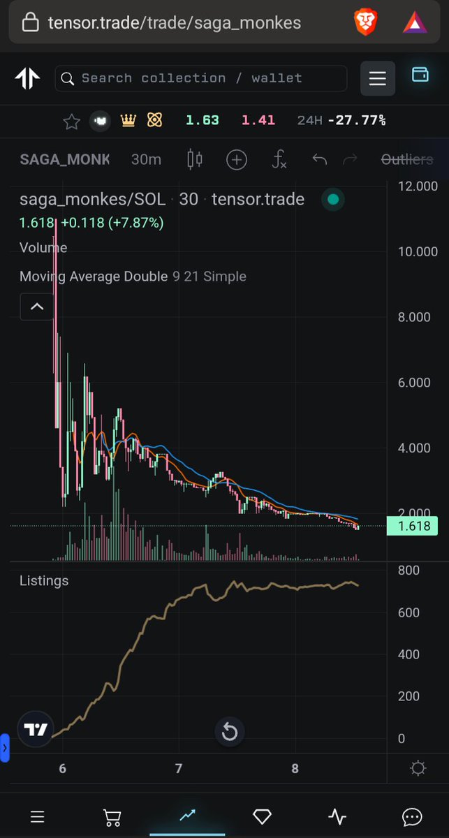 How2HFSP's tweet image. Be sure to dump your #sagamonkes now before price go up 
1.618, the golden ratio