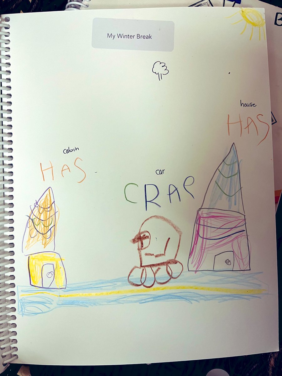 BPSHawksK's tweet photo. Kindergarten got right to work reflecting on what they did over the winter break. They did a self-assessment based on our school-wide success criteria. Go, Kindies! #bpshawksk #bpshawkslearn https://t.co/LftrRBgxBl