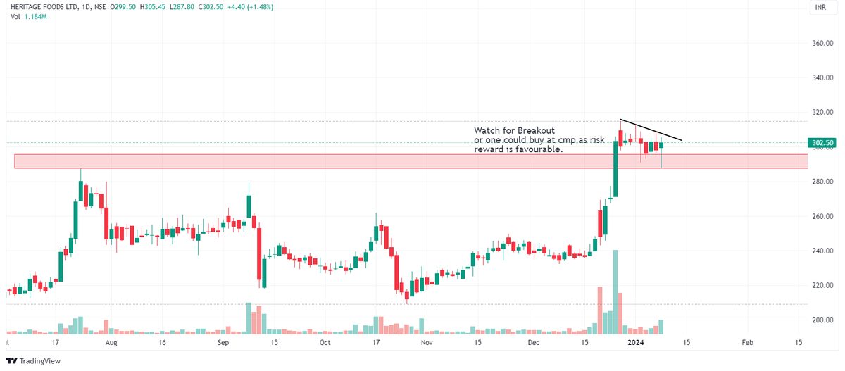 Chart Dekho tweet media