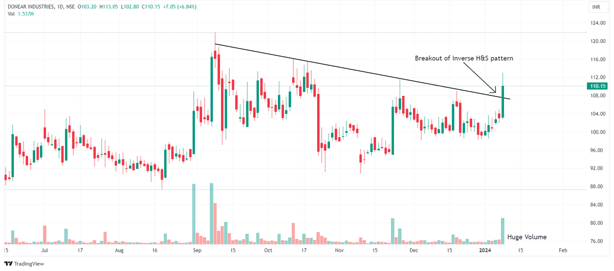Chart Dekho tweet media