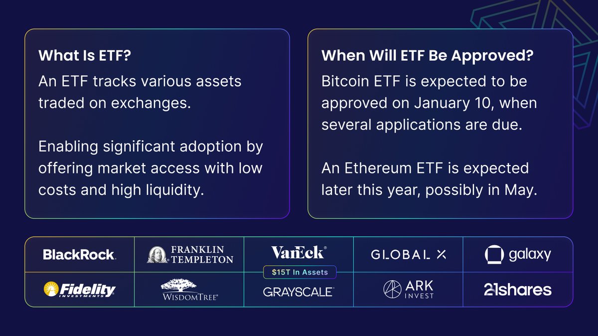 PureFi_Protocol's tweet image. 🏦 Detailed Look At #ETF Impact | #Explainer

The #Bitcoin ETF is knocking on the door, and the #Ethereum ETF may be coming in a few months.

What does this mean for the industry as a whole, and how will it affect DeFi &amp;amp; PureFi?

To keep you updated, we've put it all together ⤵️
