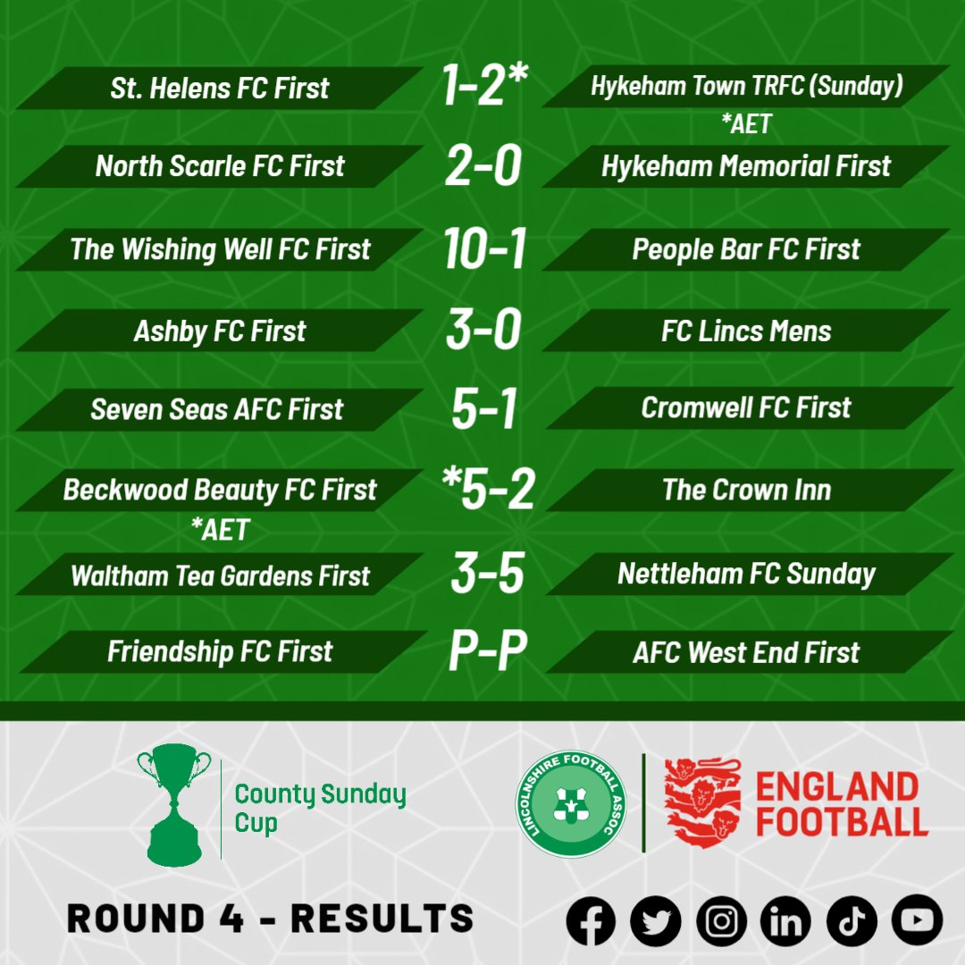 Lincolnshire FA tweet media