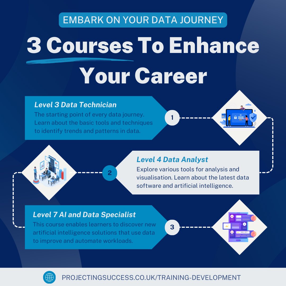 Projecting Success tweet media