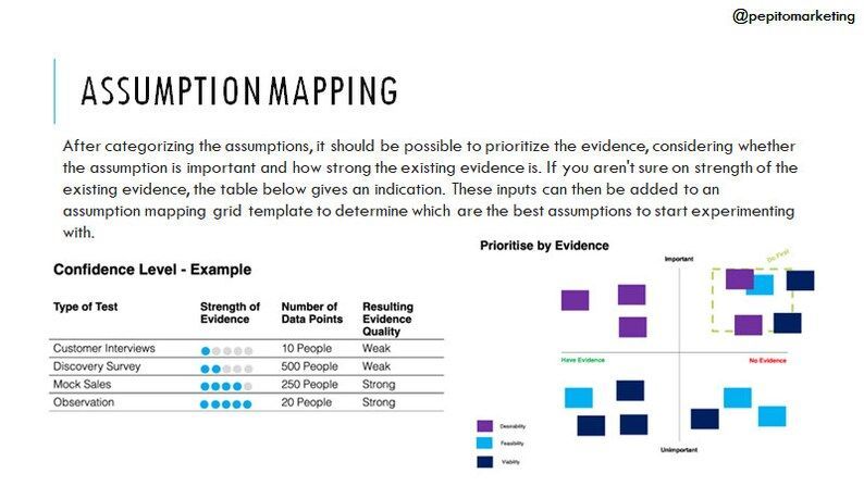 PepitoMarketing's tweet photo. Our new guide on Experiment is LIVE! Dive into the art of creating and validating solutions. How do you capture value and select the best innovations? Share your insights and let's experiment with purpose together! #ProductExperimentation #InnovationGuide  https://t.co/Y0xewZY76T https://t.co/dDoZY52dlb