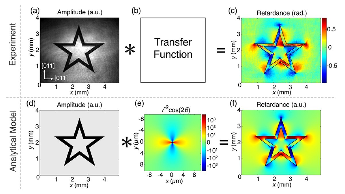 OpticaPubsGroup's tweet photo. An Editors’ Pick via #OPG_OL: Laser-written wave plates inside the silicon enabled by stress-induced birefringence https://t.co/eoNpjapX0x #OpticalDevices @BilkentFizik https://t.co/HsOYuLI8pG
