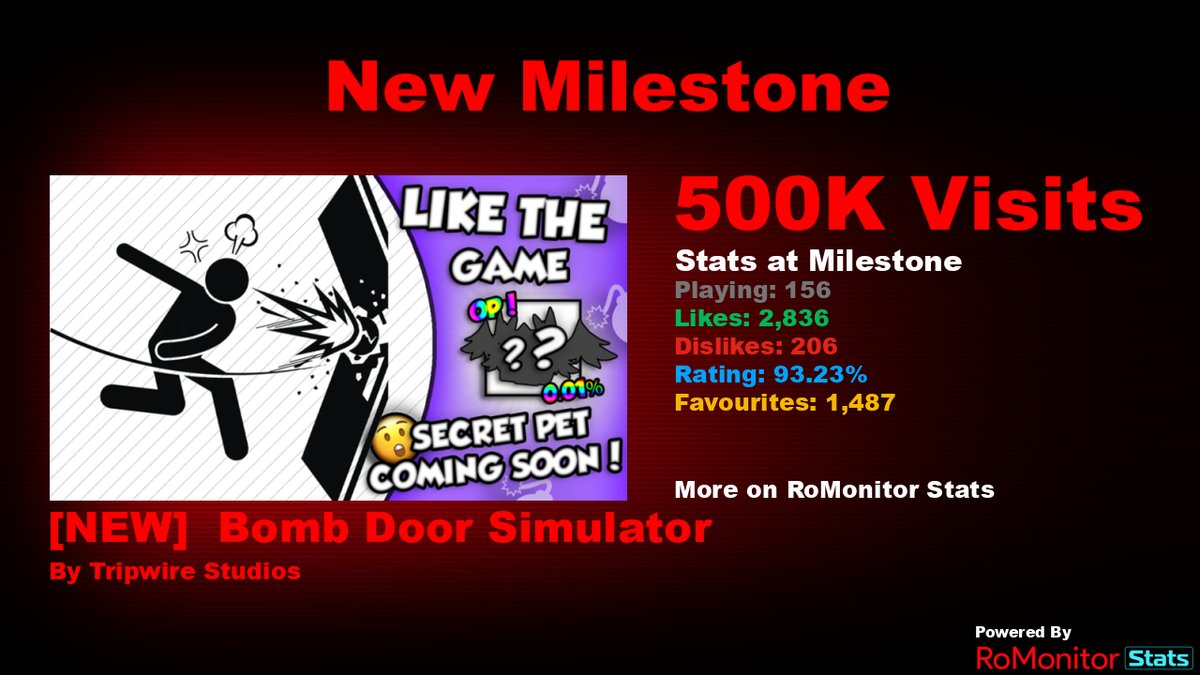 RoMonitor Stats tweet media