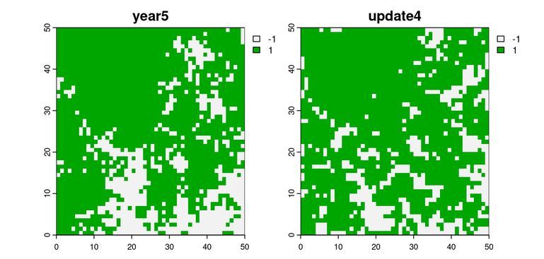 jakub_nowosad's tweet photo. "Optimizing the parameters of the spatial kinetic Ising model to simulate spatial patterns"
Read my new blog post about an #rstats package spatialising at https://t.co/tflS11lHRI
#rspatial #gischat #spatialmodels https://t.co/sUXlc52SlP