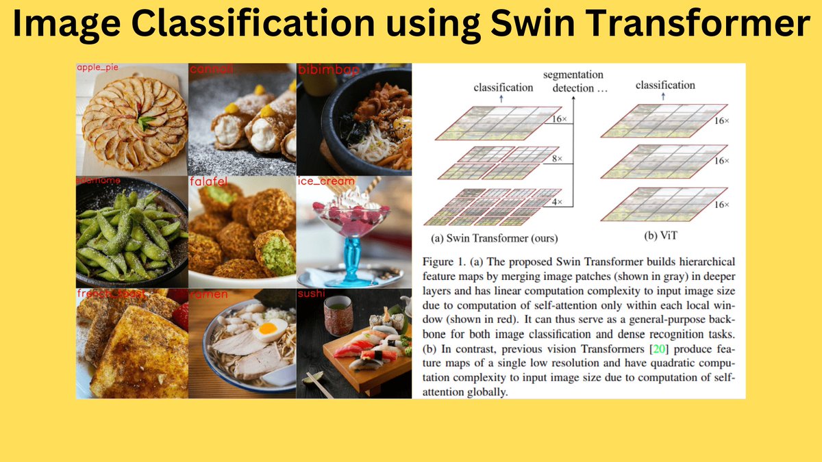 SovitRath5's tweet image. New post on DebuggerCafe - Image Classification using Swin Transformer
debuggercafe.com/image-classifi…

#SwinTransformer #VisionTransformer #ImageClassification #PyTorch #ImageRecognition
