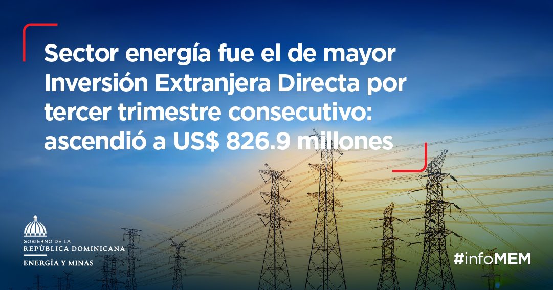 energiayminasrd's tweet photo. El sector energía lideró por tercer trimestre consecutivo del año 2023 el flujo de Inversión Extranjera Directa (IED), con un monto ascendente a US$826.9 millones, colocándose como el sector de mayor crecimiento en este período, según datos suministrados por el @BancoCentralRD. https://t.co/Lxr1fWDyEZ