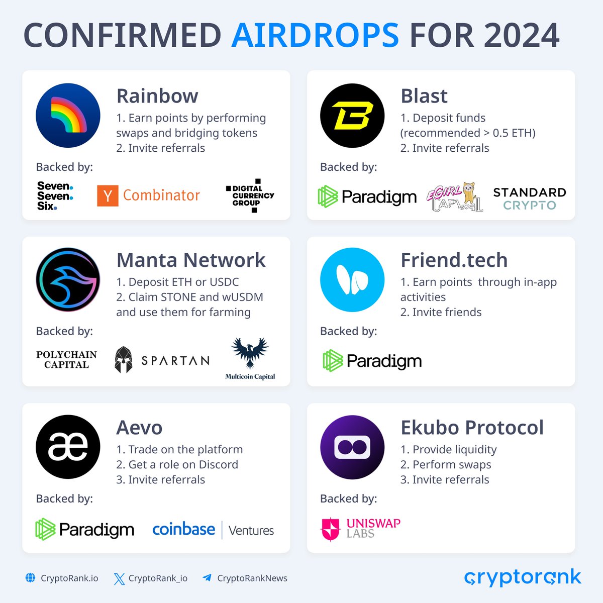 🔥 Confirmed Airdrops for 2024

The coming year will see a wave of highly anticipated token releases. The community is eagerly anticipating $ZRO, $STRK, and #zkSync tokens. However, there are at least six projects that already have announced airdrops.