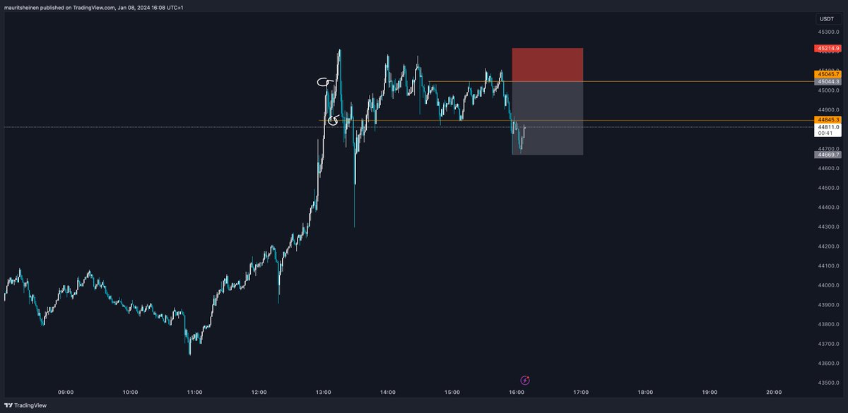 Crypto Maurits tweet media