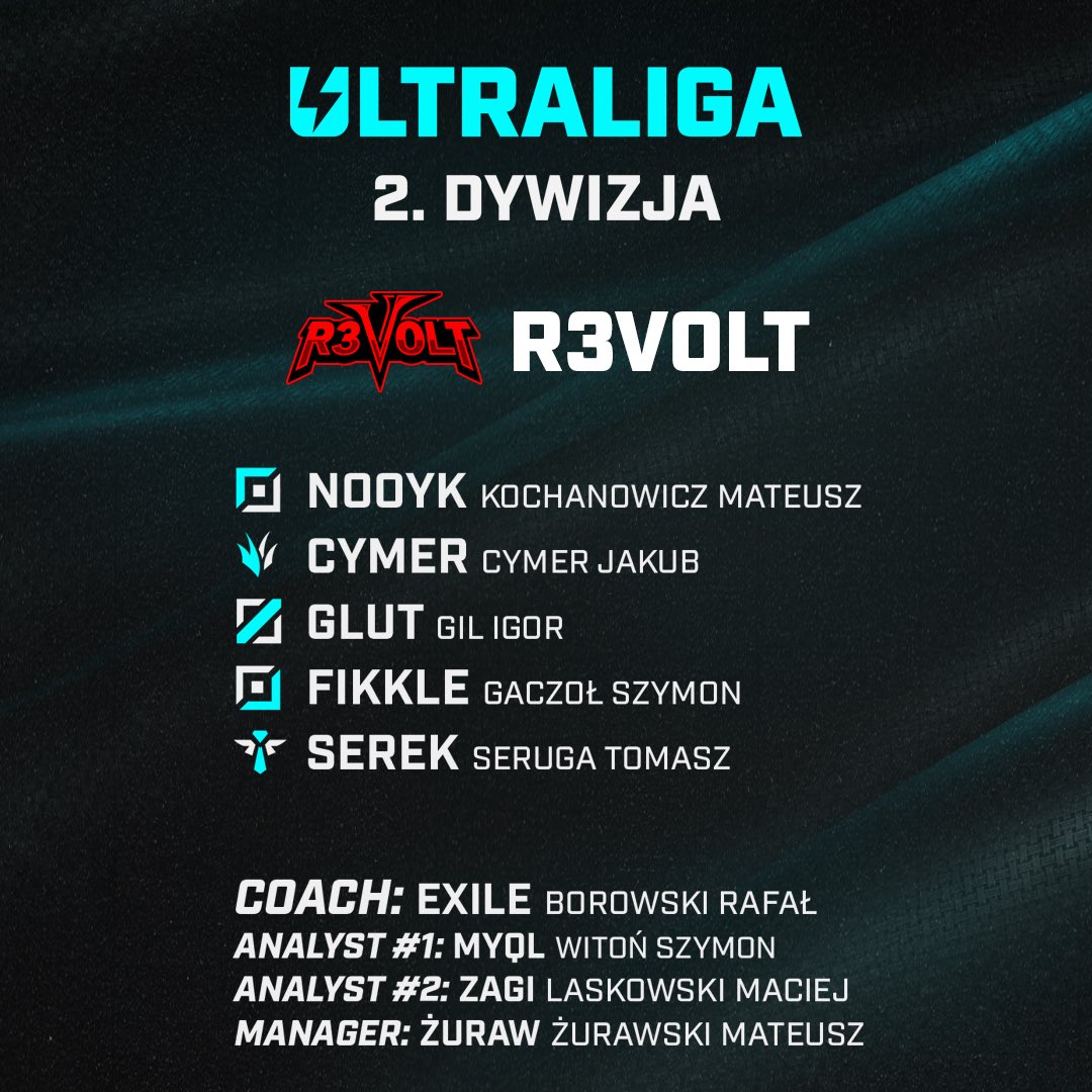 ultraliga2's tweet photo. Poznajcie drużynę @R3voltGG 🎉
Organizacja zlokalizowana w UK, jednak roster w pełni Polski 🇬🇧🇵🇱
Zobaczcie, co zmontowali. Ciekawe które miejsce zmontują sobie w debiutanckim splicie. 🤔 https://t.co/yuLEY3jiNV