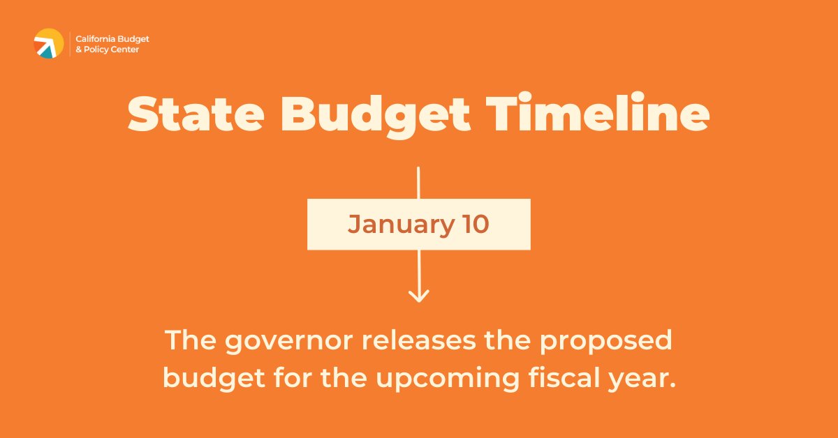 California Budget & Policy Center tweet media