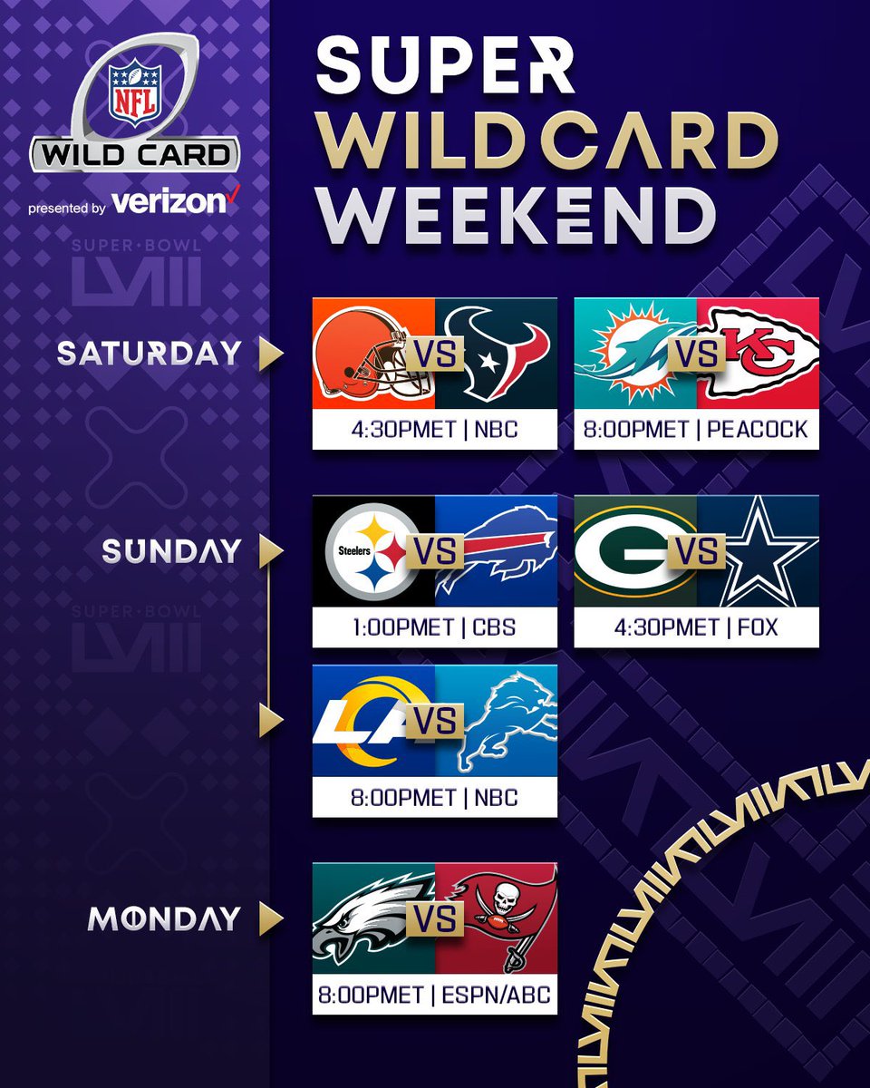 1stAnd5Podcast's tweet photo. Who y’all got winning on super wild card weekend? I got Texans over Browns, Dolphins over Chiefs, Bills over Steelers, Cowboys over Packers, Rams over Lions and Buccaneers over Eagles. https://t.co/ydMOpAzFnd