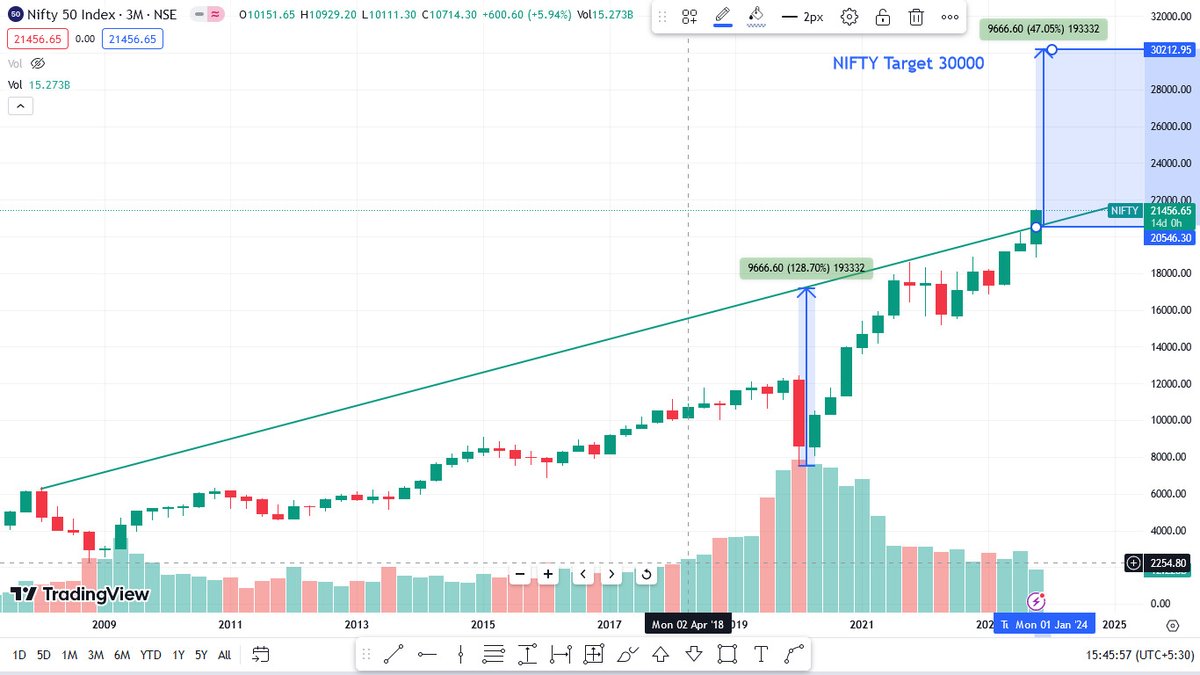 Chart_Masterr (@Chart_Masterr) / Posts / X