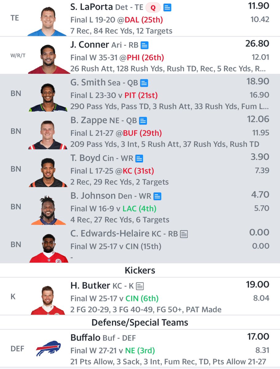 SteveCarrozza's tweet photo. @TheClemReport Not pictured are Keenan Allen and other injured players who were dropped to cock block my championship opponent into playing Jared Allen at QB.  #Back2Back https://t.co/GtaV750mme
