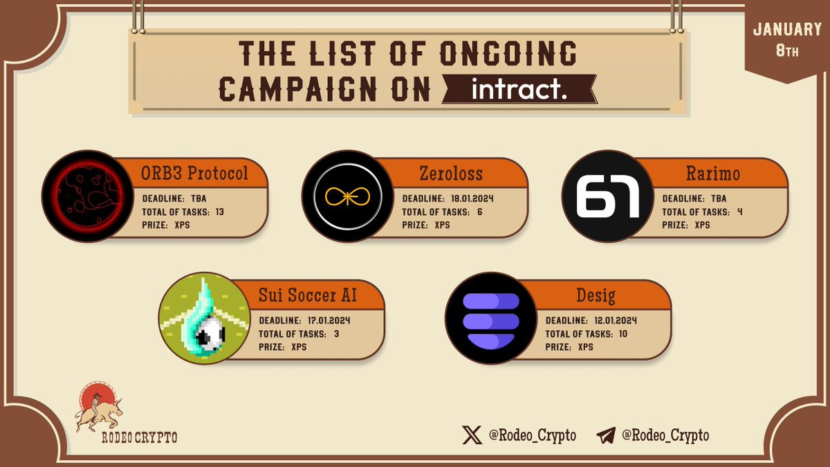 rodeo_crypto's tweet photo. 🆓The List of Ongoing campaigns on #Intract
@Orb3Tech
@Zeroloss_defi
@Rarimo_protocol
@SuiSoccer
@DesigLabs
Learn more⬇️
https://t.co/9p18IRXcPx
#ORB3 #Zeroloss #Rarimo #SuiSoccerAI #Desig https://t.co/361Qd0oYid