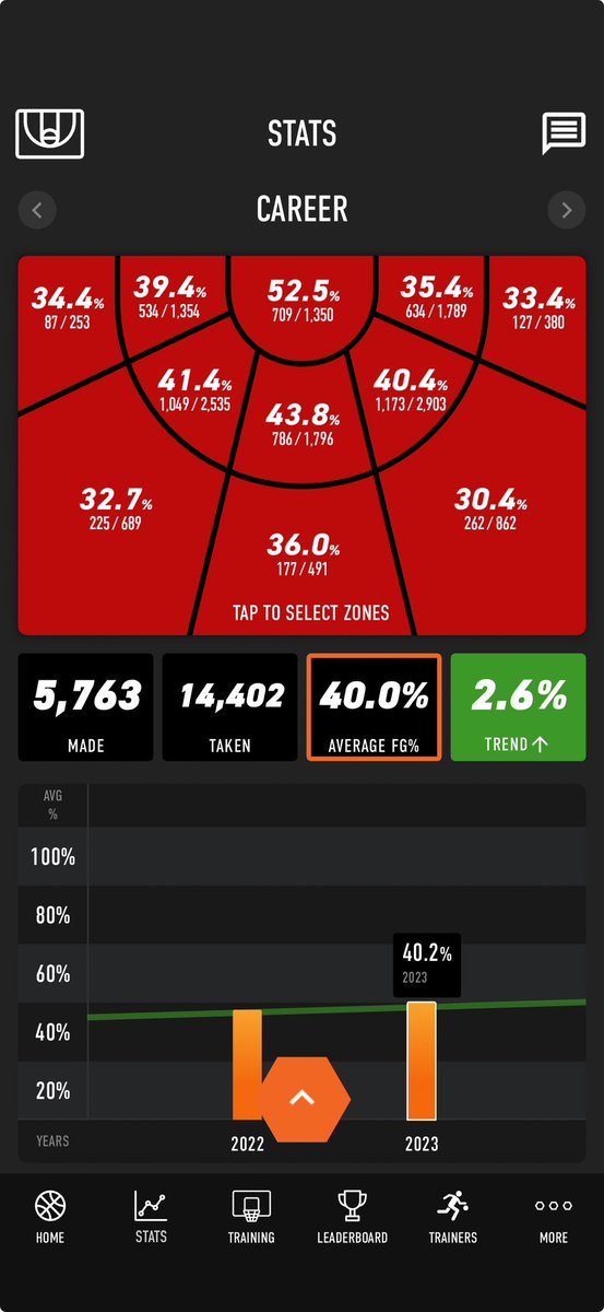 2028_RuthAnne's tweet photo. I love having my Dr. Dish home shooting machine. My first year was great. I have my baseline. Ready for 2024. @drdishbball https://t.co/ZSbA7rdblq