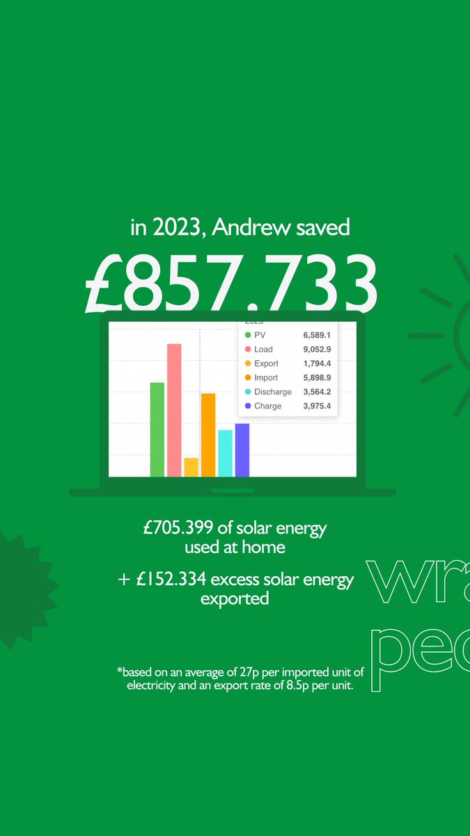 CrgDirectSolar's tweet image. Free Solar Panel Installation through ECO4 Grant.
Get a FREE bill-saving solar panel, heat pump, or storage heater home improvement with the ECO4 grant.
crgdirect.co.uk/eco-grant-sola…