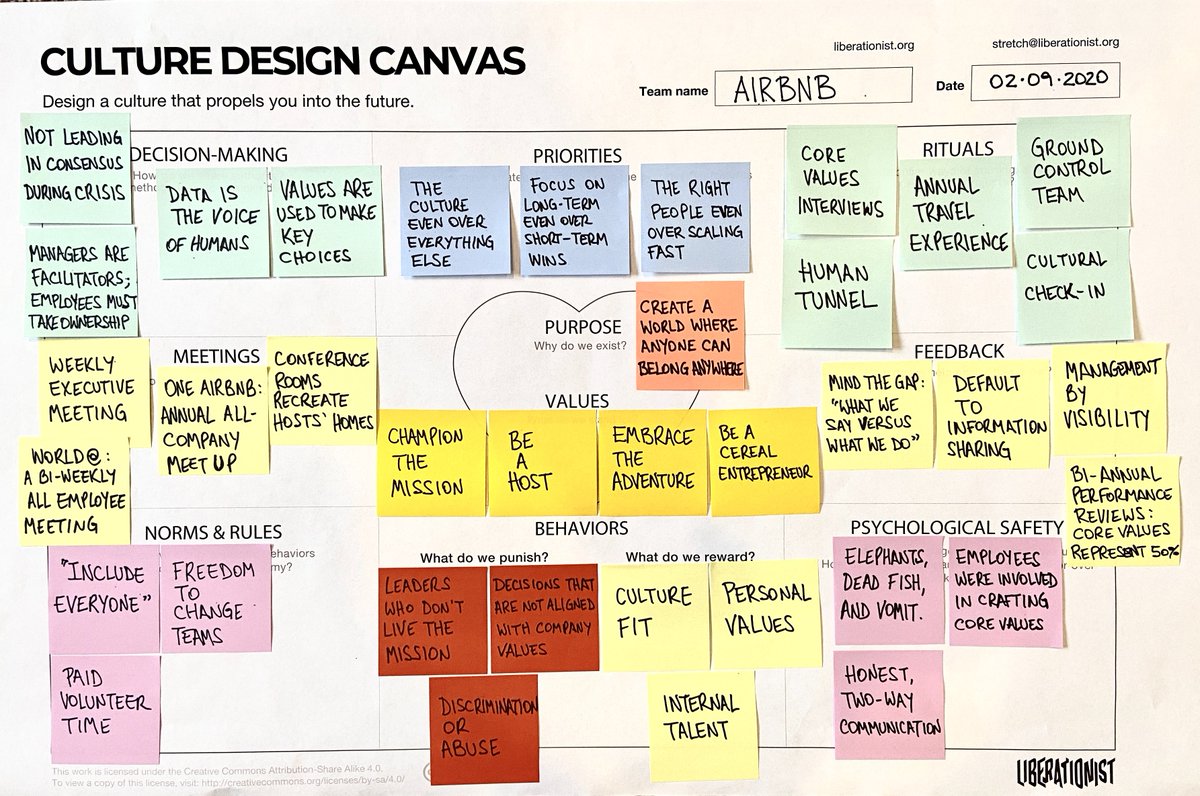 There was a good response to my original post about the "culture design canvas" tool &amp; a few queries about how to use it. So I'm following up with "12 ways to apply the culture design canvas". These include "driving alignment", "addressing cultural tensions" &amp; "onboarding new