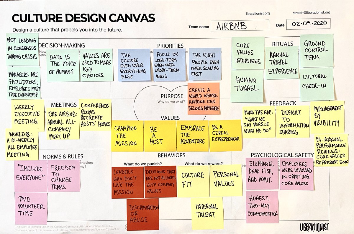 There was a good response to my original post about the 'culture design canvas' tool & a few queries about how to use it. So I'm following up with '12 ways to apply the culture design canvas'. These include 'driving alignment', 'addressing cultural tensions' & 'onboarding new…