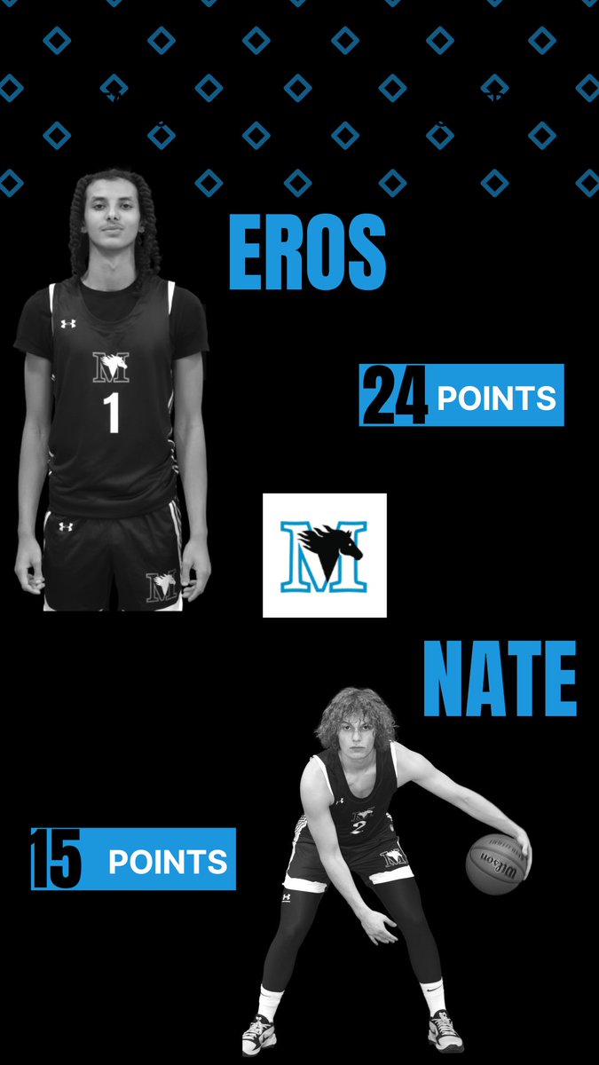 CoachJonesDMV's tweet photo. Player standouts from Friday’s loss vs St. John Paul The Great Catholic. @Eroshoops @Nathan4253466 @McLeanMustangs #GoMustangs https://t.co/RLzZ1VF1dN