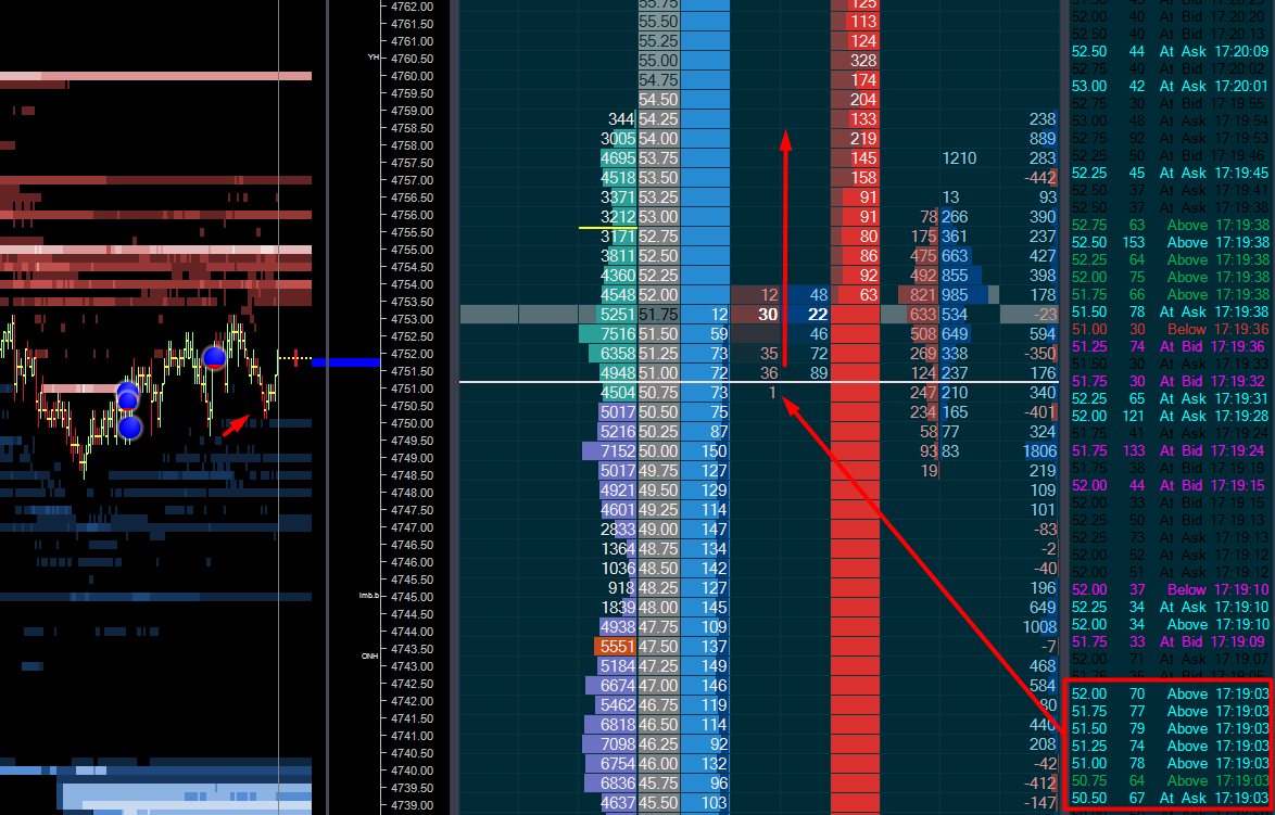 gabizohar's tweet photo. #ES_S sweeping ...
sweep low held for scalp up
how you know if to go with the sweep or against it ?
many sweeps down and you should went against them https://t.co/on42G2s19L