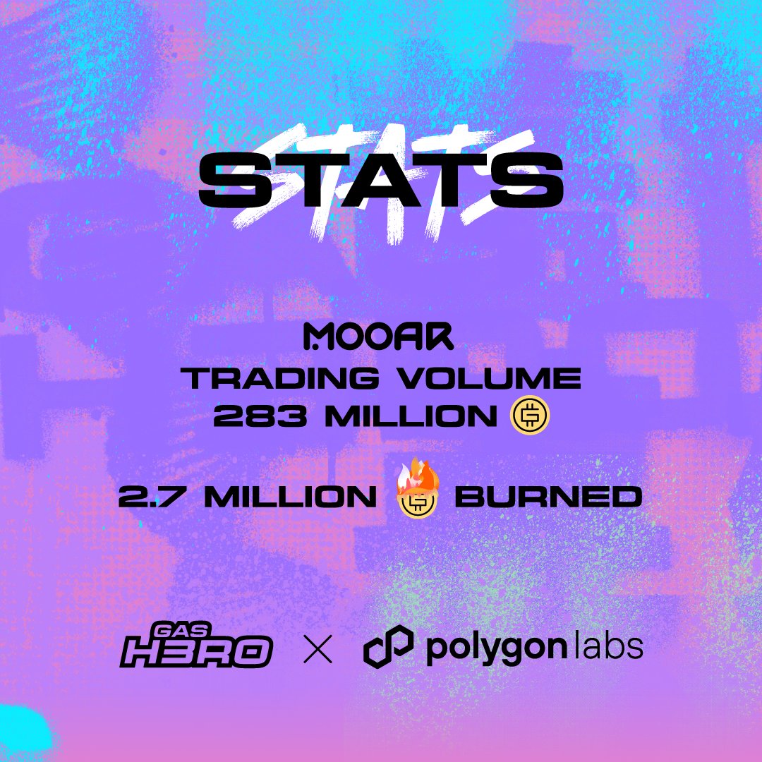 Gas Hero Stats 🦸

Let's celebrate some #MOOAR amazing stats with #GasHero and <a href="/0xPolygon/">Polygon | POL</a>! 🎉

Total Trading Volume:
All Gas Hero NFT collections have achieved a total trading volume of 283 Million GMT via the NFT Marketplace @MOOAROfficial. 💥

GMT Burnt:
A staggering 2.7