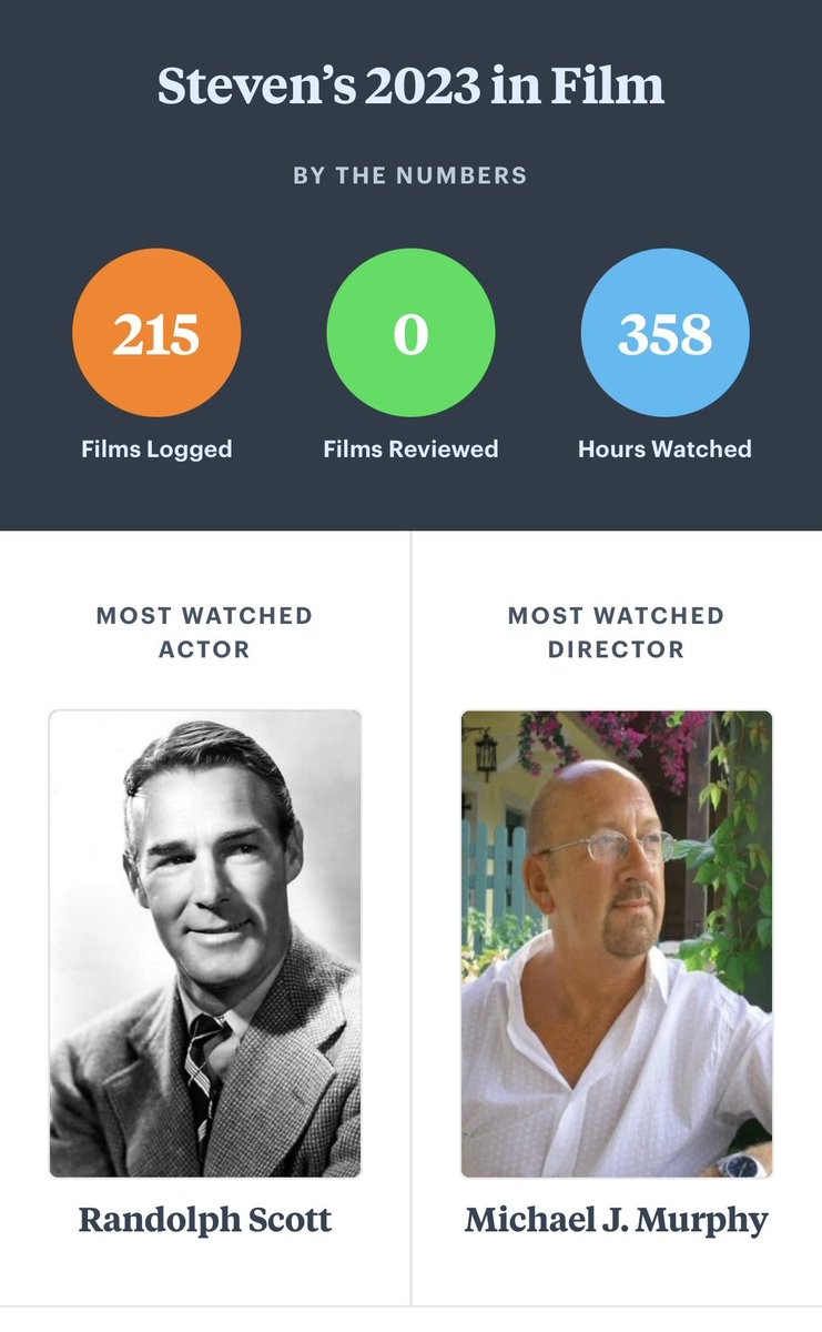 S_Billings89's tweet photo. I got lazy at logging films towards the end of the year so some are missing but apparently just watching a couple boxsets from Indicator contributed to my top director and actor this year lol https://t.co/0VbSEVo6Qo
