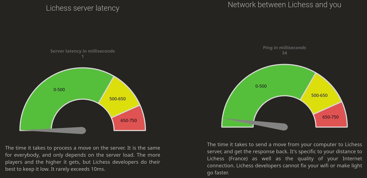 lichess's tweet image. All our charts are now powered by @chartjs , a charting library that&apos;s open source (like Lichess). Previously, we were reluctantly using a closed source library. Many thanks to the Lichess user ItsGam3Tyme for this great contribution!