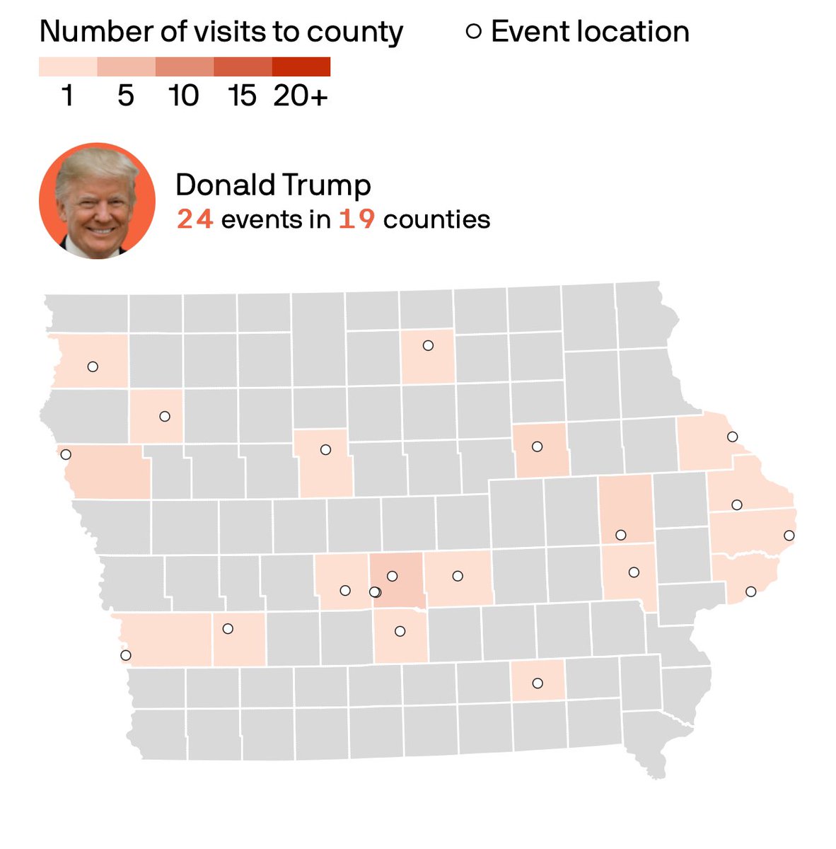 AlexThomp's tweet photo. New: total GOP Iowa Caucus travel w/ @SophiaCai99
Total events—
Trump: 24
DeSantis: 99
Haley: 51
Vivek: 239
- Trump focused on urban centers
- DeSantis trying to remake Cruz ‘16 map
- Haley mostly stops in voter-dense suburbs
- Ramaswamy everywhere
https://t.co/D9kK3oskiN https://t.co/c6abiBL1qQ