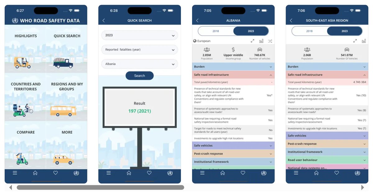 UNRSC's tweet photo. Reminder to download @WHO’s new app featuring country profiles from latest Global Status Report on #RoadSafety with data &amp; information on burden, infrastructure, vehicles, behaviours &amp; post-crash care. https://t.co/E5urYKq3jZ 
#RethinkMobility https://t.co/KFD9LYImJV
