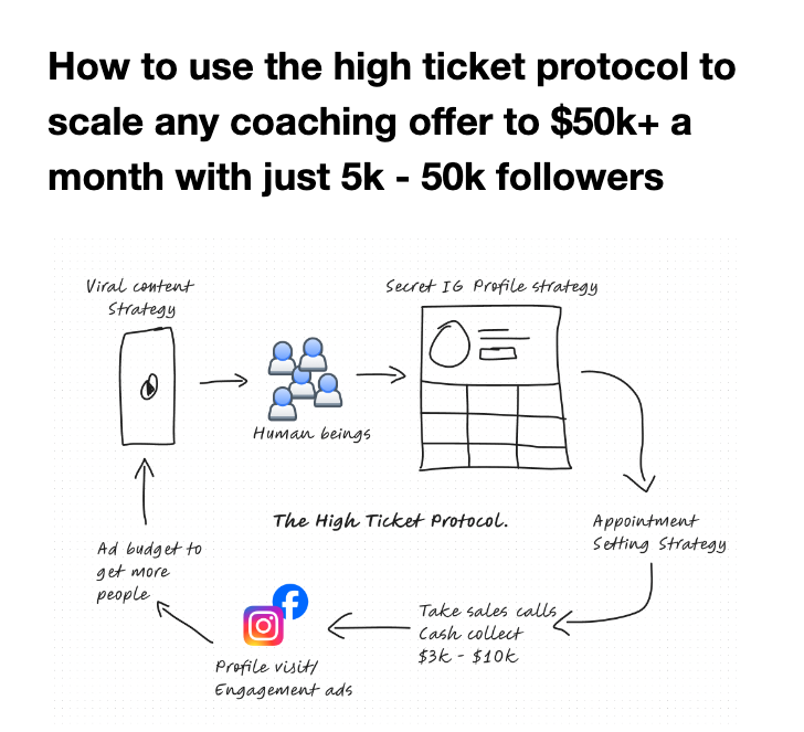 I've scaled a few coaches

Nero w/ 22.5k followers to $32k/mo
Rahim w/ 4.9k followers to $40k/mo
@hassanthecloser w/ 2.5k followers to $54k/mo

I explained the insights that helps me scale coaches to multi 6-figures/yr without a big audience for FREE

Comment "scale" to see how