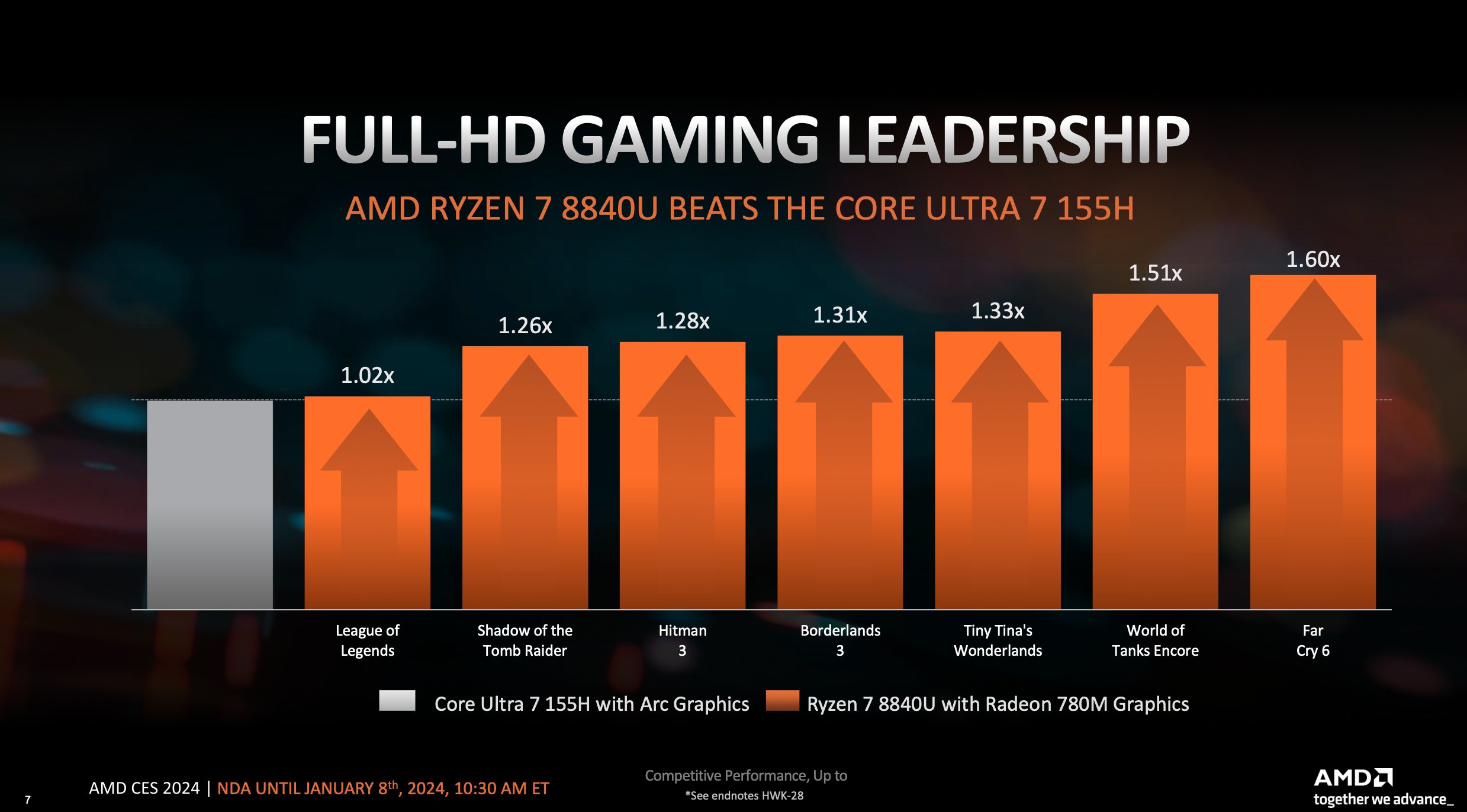 Ryzen core x clearance