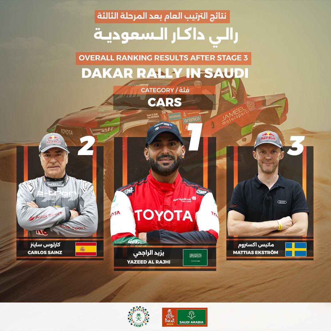 altufayl_sa's tweet photo. بطل @Yazeed_AlRajhi 
#رالي_داكار_السعودية https://t.co/ywUHhUNwka